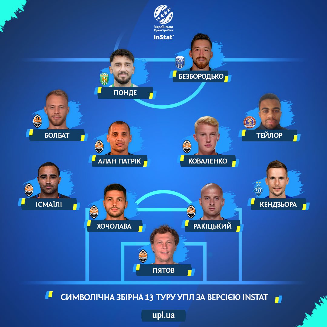 upl_official's tweet photo. Інформація системи InStat: символічна збірна 13 туру https://t.co/ArdQIAOLb5