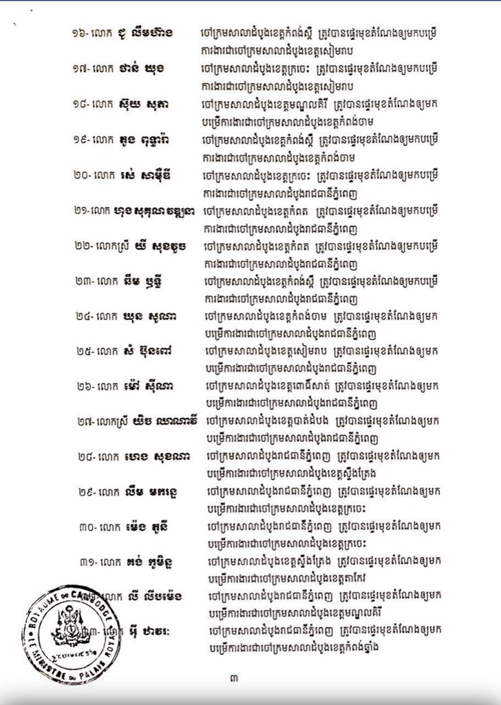 noansereiboth's tweet photo. 33 judges rotated at provincial and municipal court level. 8 Judges in provincial court moved to Phnom Penh municipal court &amp; 3 Judges from Phnom Penh court moved to Ministry of Justice &amp; 2 Judges from PP court transferred to the provincial court. https://t.co/eV0ccWlpy2