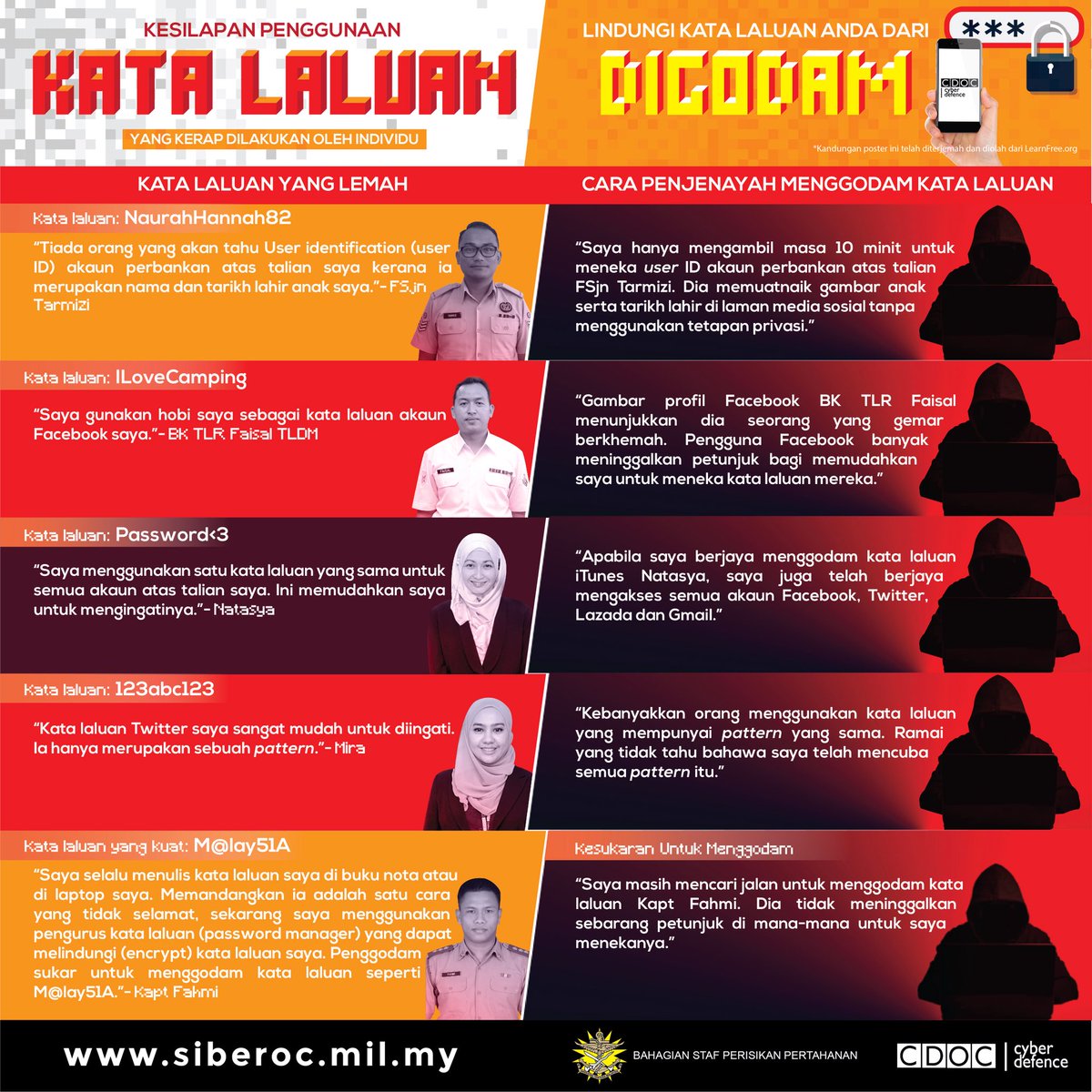 Kesilapan Penggunaan Kata Laluan Yang Kerap Dilakukan Oleh Individu.
Lindungi Kata Laluan Anda Dari Digodam.