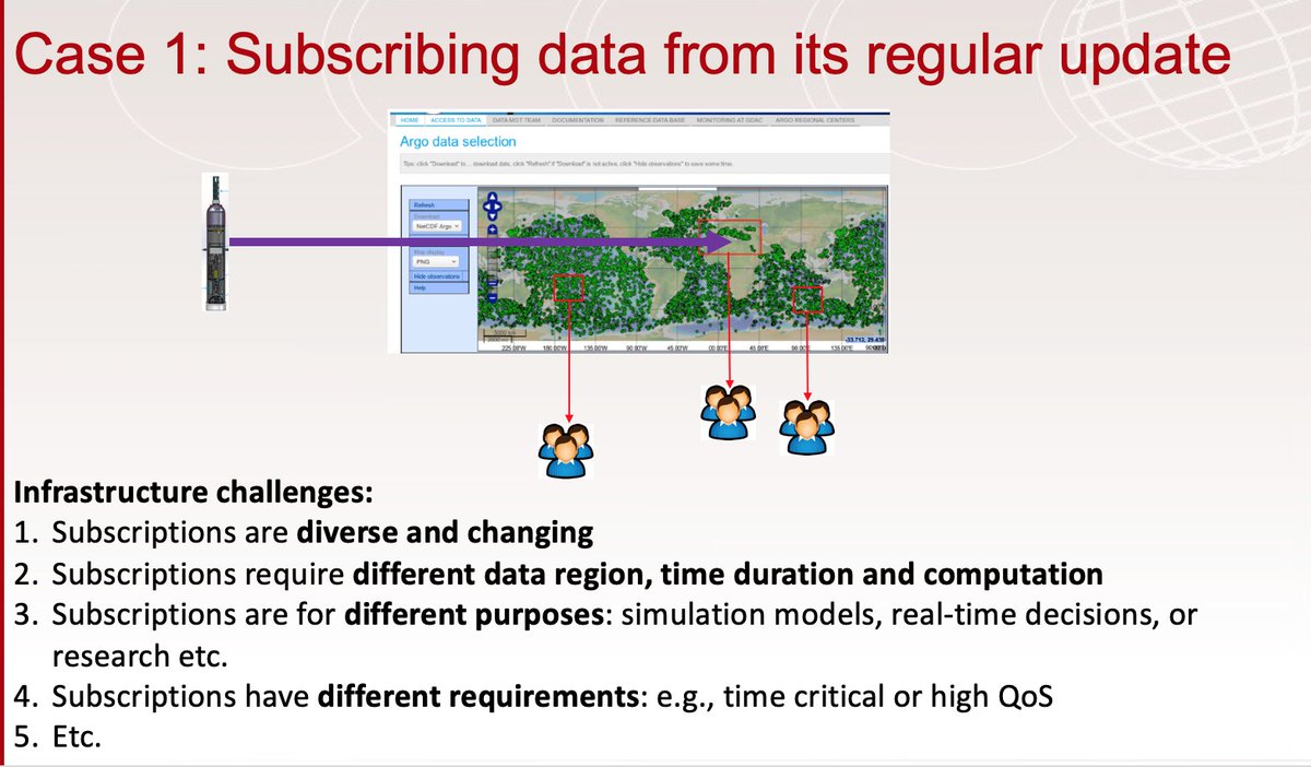 zhiming72's tweet photo. In the second day of @IAGOS_RI visit, @zhiming72 from #ENVRIplus presented Data subscription service jointly developed by #UvA, #EGI, #CSC, #EuroArgo, and #VRE4EIC, and discussed possible ue cases with #IAGOS on data subscription, infrastructure optimization and NDN. https://t.co/EOAIPS1lIz