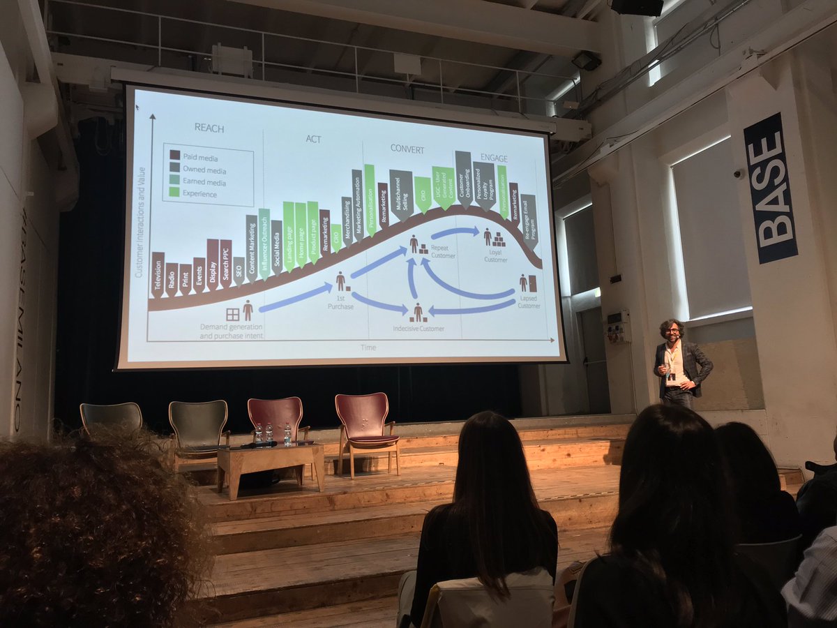 smmdayit's tweet photo. Influencer Marketing. Come funziona? @saladinostefano #SMMdayIT #ContentWare18 https://t.co/c8HMrhQbiO