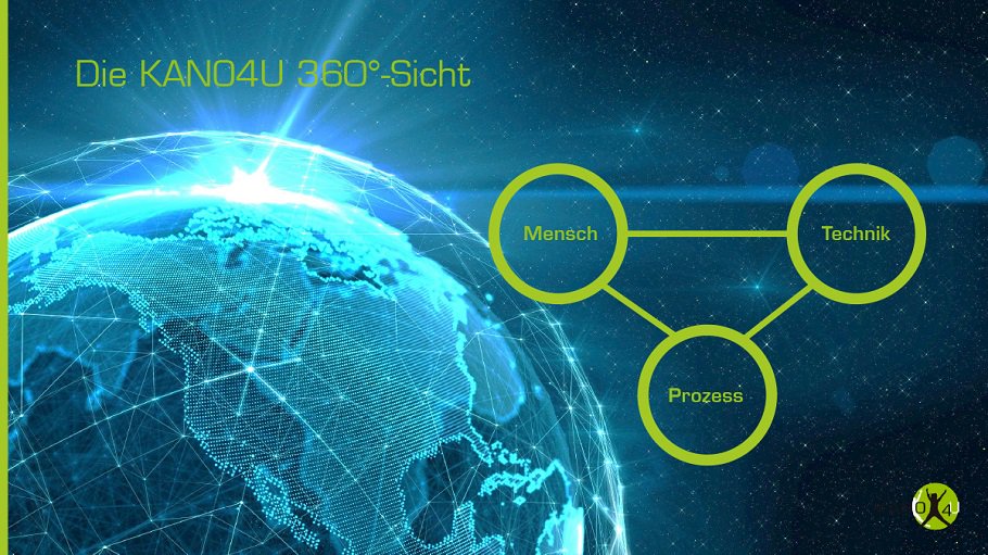 KanoModell's tweet photo. So kommt KANO4U ins Spiel: 360° Kano - aus Kundensicht werfen wir einen Rundum-Blick auf Ihr Unternehmen. -->> https://t.co/Ak64quTxPQ https://t.co/Kj0VTwZyjW