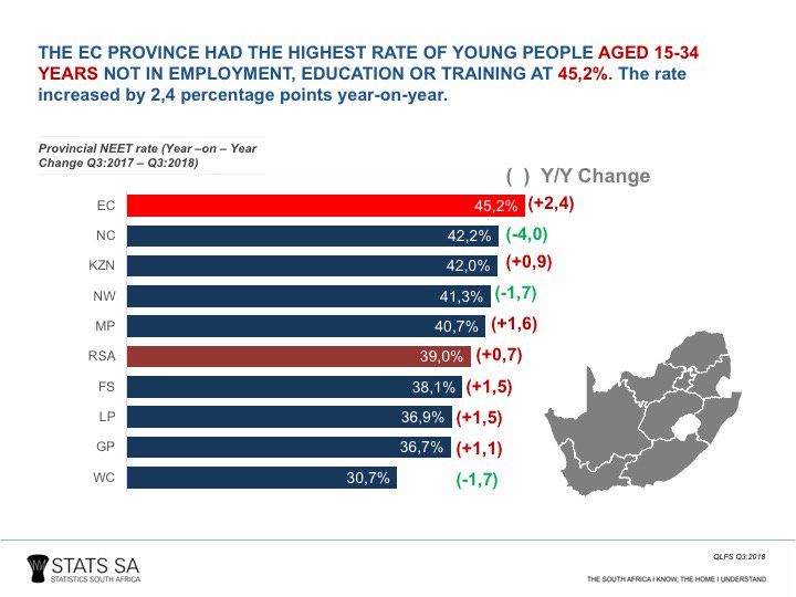 Stats SA on Twitter: "Approximately 3,2 million (31,1%) out of 10,3 What Percentage Is 15 Out Of 24
