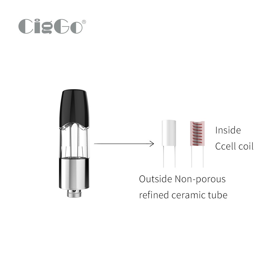 e cig pod new shape , great vape device for nicotine salt , cbd oil , e-liquids #vapor #ejuice #nicotinesalt #cbdoil #cbdvape #ecig