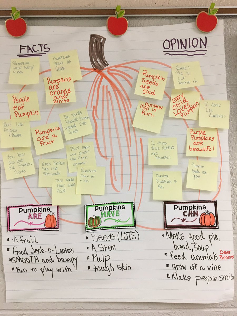 CvilleSupe's tweet image. Visiting Botsford Elementary this morning to read to three classes &amp;amp; came across some Visible Learning on Fact vs Opinion. #CSD_AllMeansAll #TimelyTopic #Pumpkins