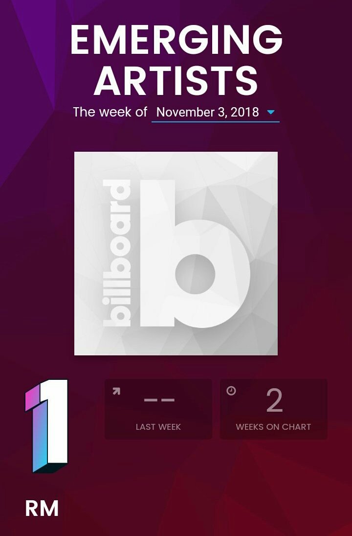Billboard Emerging Artists Chart