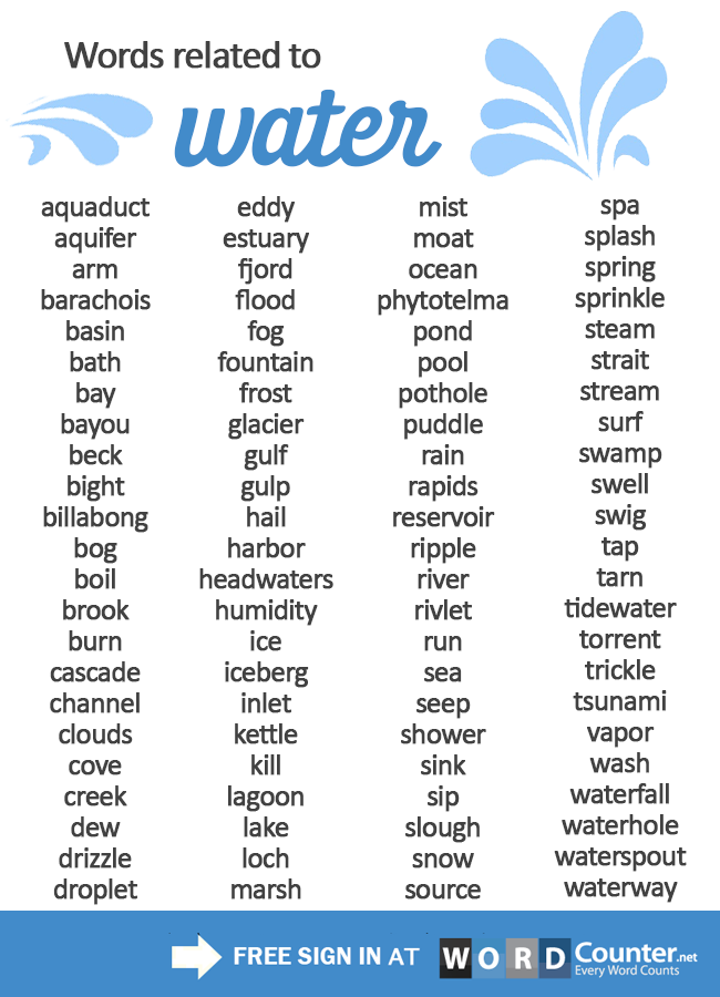 Английское слово вода. Water Vocabulary. Vocabulary Words. Vocabulary слово. Related Words.