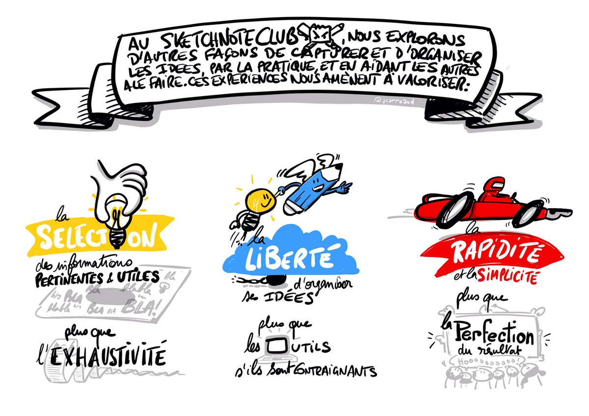 Ne laisser plus votre clavier vous dicter comment prendre des notes 🚫⌨️ . Reprenez la main avec le #sketchnoting ✍️. Rdv à #AgileTourLille <a href="/NordAgile/">Nord Agile</a>