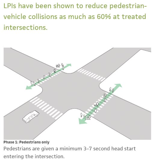 WalknRollHfx's tweet image. We&apos;re finding (via casual observation methodology) that the @hfxplanning #IntegratedMobilityPlan #LPIs are working as intended. People walking enjoying their &apos;head start&apos;. Some people driving get fooled occasionally (assume &apos;Walk&apos; light = &apos;Green&apos; light). Other observations?