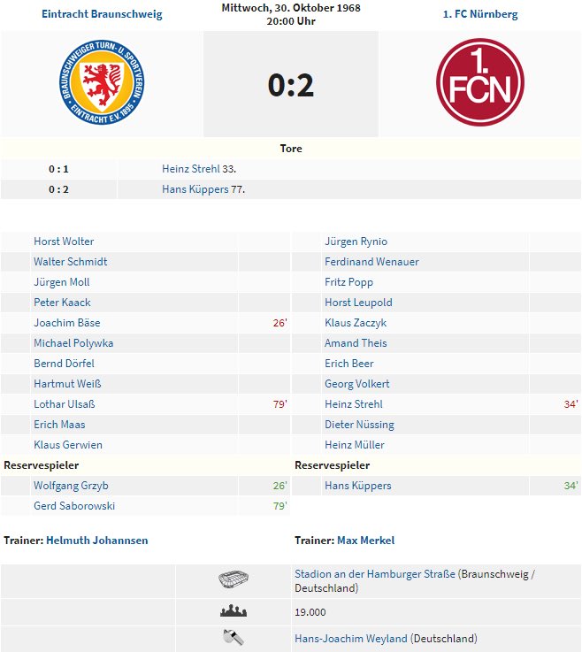 exclubberer's tweet photo. Heute vor 50 Jahren konnte sich #DerClub (16.) durch ein 2:0 in Braunschweig (3.) etwas Luft verschaffen. Die Tore für den #FCN erzielten #Strehl und #Küppers. https://t.co/4YBQ18uQsj