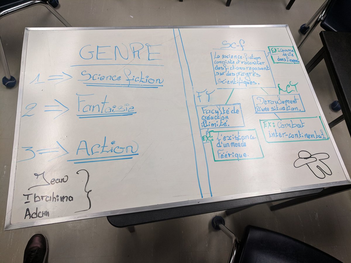nicolestogaitis's tweet photo. Formation "expérience optimale pour une classe à haut potentiel" à @ESEtienneBrule avec Annie et moi. Problème en 3 temps en litératie. 4 profs et 2 directions deviennent des coachs de tournage avec @Flipgrid! @Turcottei3 @ManonSavard4 #classemixte #csviamonde https://t.co/WpzNWIqElc