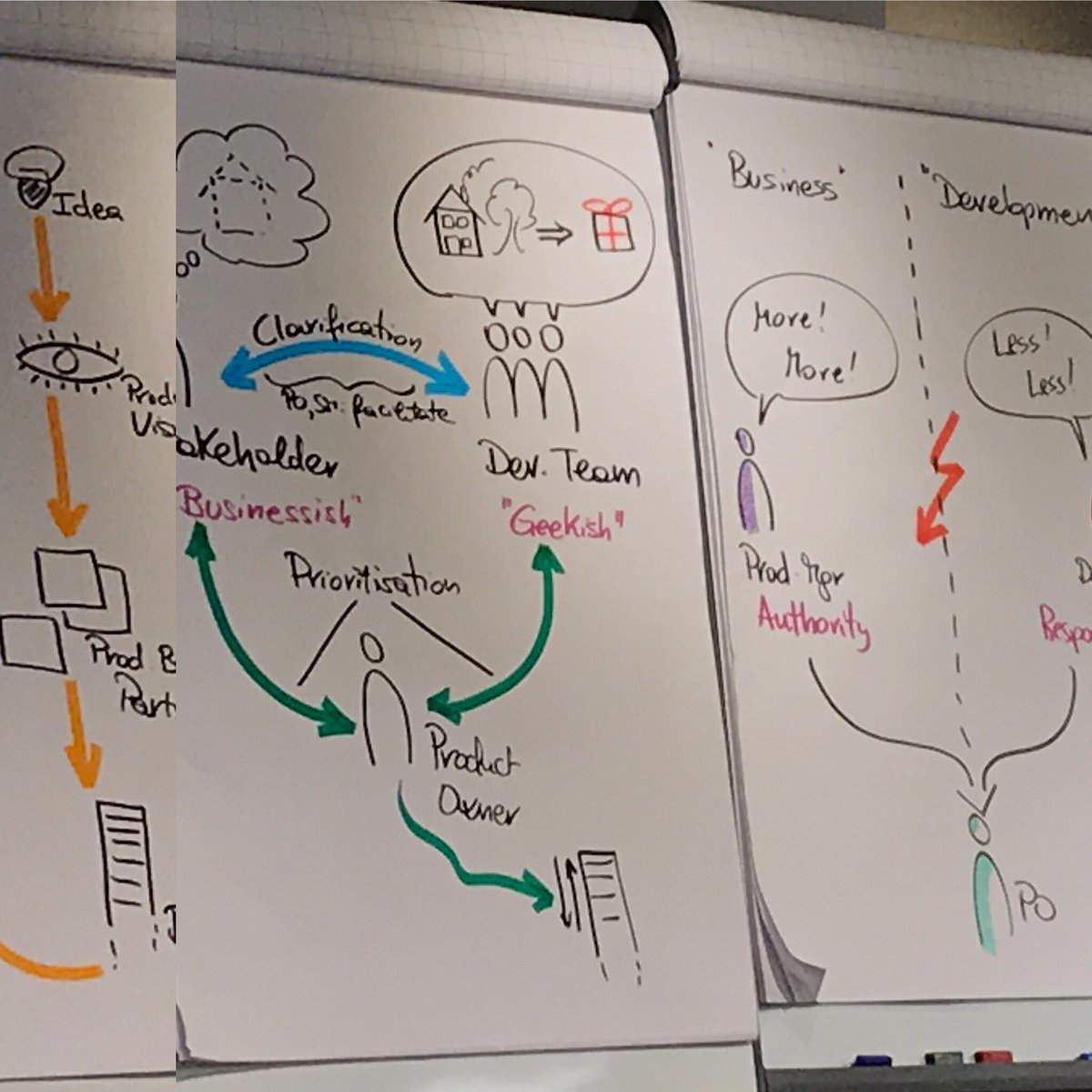 Second of day of CPO training <a href="/XebiaAcademy/">Xebia Academy</a> with Pierluigi. Awesome!