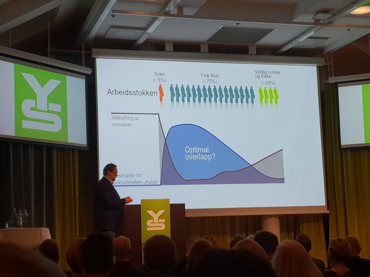 RuneAaH's tweet photo. Ærlig direktør fra @stami_norge #Molander : Denne figuren har jeg laga sjæl. Litt for å irritere. Og for at dere skal få noe å tenke på.
👍
#YSkonf https://t.co/bUxInKMJk7