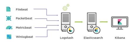 Log Yönetimine Genel Bakış blog.btrisk.com/2018/10/log-yo…