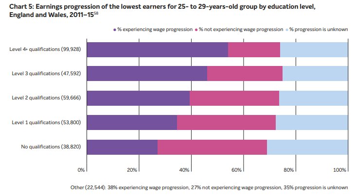 Uk Education Levels Chart