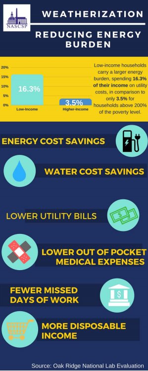 Miami Valley Community Action Partnership tweet media