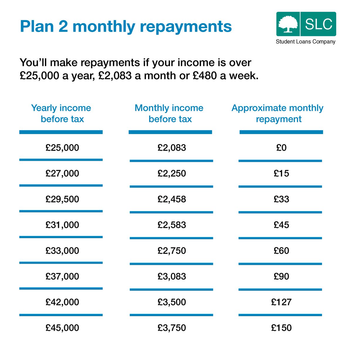 Payday Loan Repayment Chart