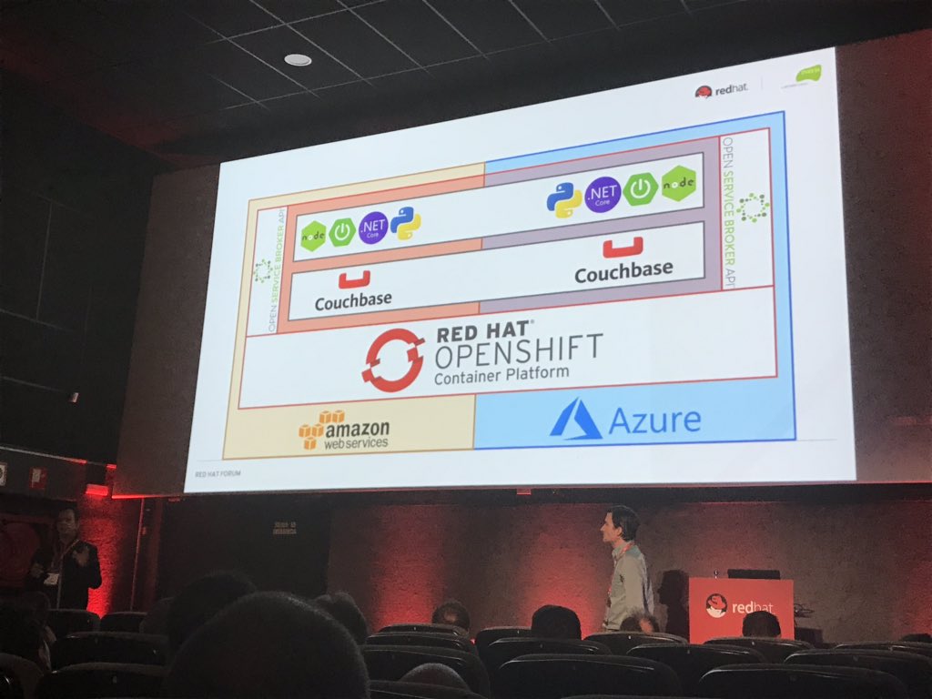 xavchb's tweet image. PaaS to the future #RedHatForumES with #Couchbase #AutonomousOperator on #Redhat #Openshift in #AWS #Azure clouds. Great presentation delivered by #Everis