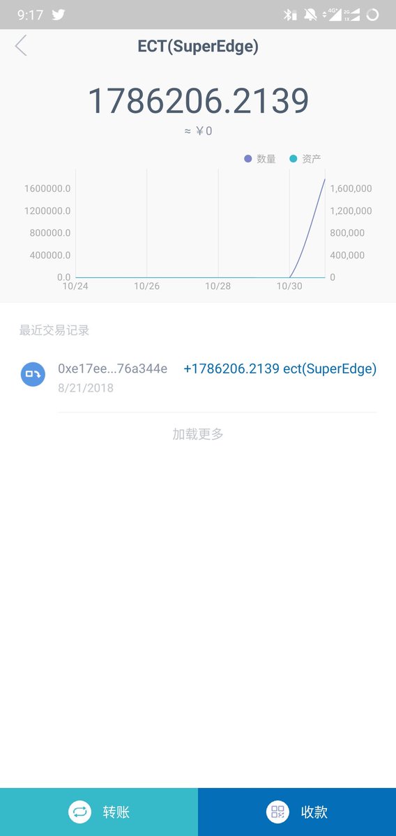 dingdangmao9's tweet photo. @superedge001 0x3018c49dd03e5Cc546c41d3bFae85Be1B03d63FA https://t.co/S1h0rLp0sh