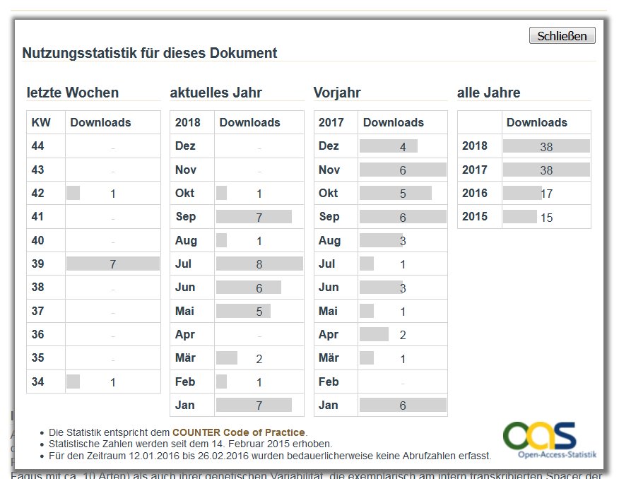 the analysis of gene expression data