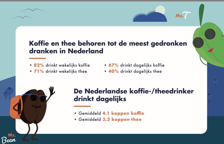 71% van de Nederlanders drinkt wekelijks thee en 40% zelfs elke dag en dan zelfs 3,2 koppen blijkt uit het Nationaal Koffie &amp; Thee Onderzoek i.o.v. <a href="/KoffieTheeNL/">Koffie & Thee Nederland</a> uitgevoerd <a href="/Ruigroknetpanel/">ruigrok.onderzoek</a> #koffiethee18 #thee