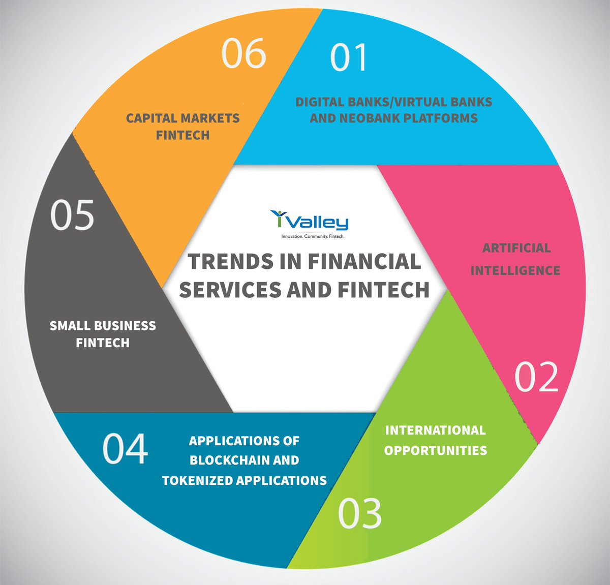 iValleyIC's tweet image. The latest trends in Financial Services and FinTech at #fintechtalk2018. #ftt2018