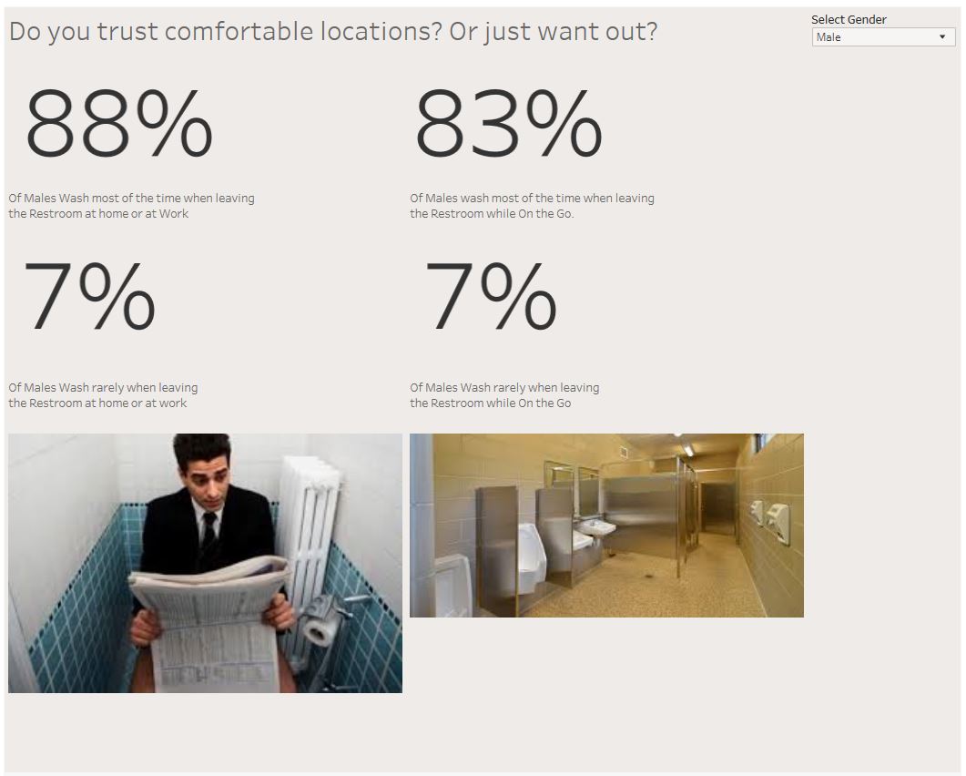 2018 Week 44 Makeovermonday: public.tableau.com/profile/brian.… Simple, BANs. <a href="/VizWizBI/">Andy Kriebel</a> <a href="/TriMyData/">Eva Murray | @evamurray@mastodon.social</a>