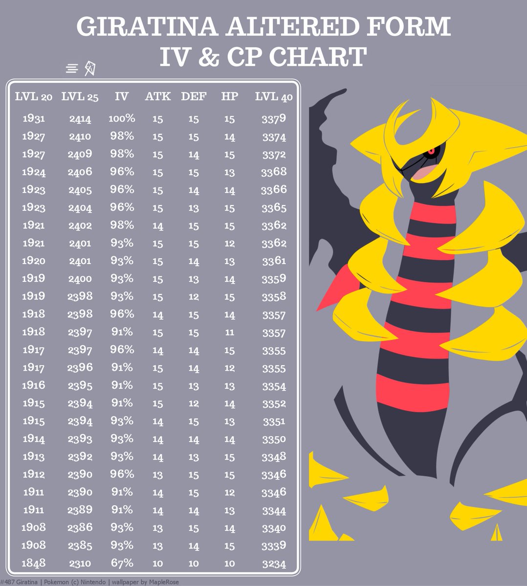 Gengar Day Cp Chart