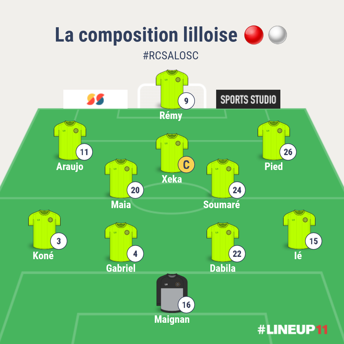 LePetitLillois's tweet photo. #RCSALOSC | H-1 🔴⚪
Voici les compositions pour ce 1/16 de finale de Coupe de la Ligue. Galtier a opté pour 9 changements par rapport à #LOSCSMC. À noter que Xeka sera le capitaine ce soir.
Sur le banc ⬇️⬇️
JAKUBECH
SOUMAORO
BALLO-TOURÉ
MENDES
R.FONTE
PÉPÉ
IKONÉ https://t.co/OYLHja9I3L