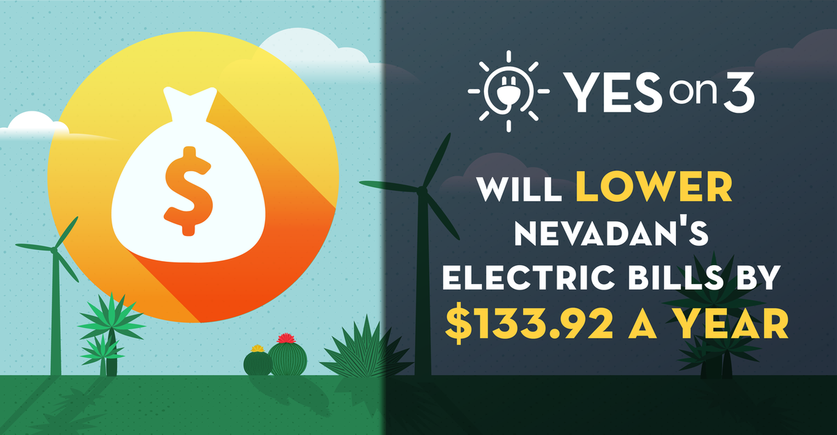 YesQuestion3's tweet image. Reminder: Voting #Yeson3 will save you up to $133.92 or more a year on your electric bills.