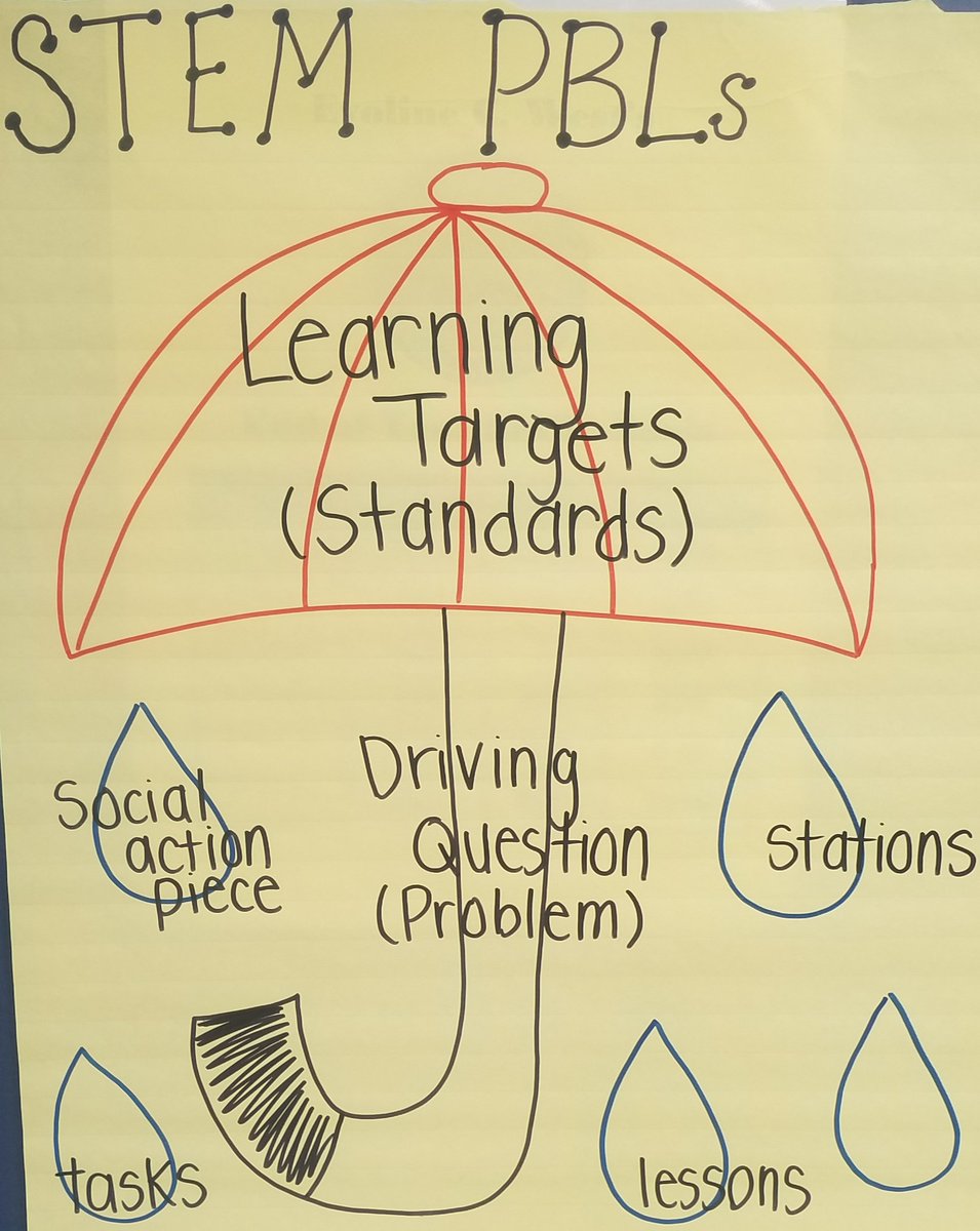 SmithTeaches2's tweet photo. STEM Tuesday Talk Meeting #STEMcoaching #STEMfeedback #Learning #Growing https://t.co/aK5WG6JPBJ