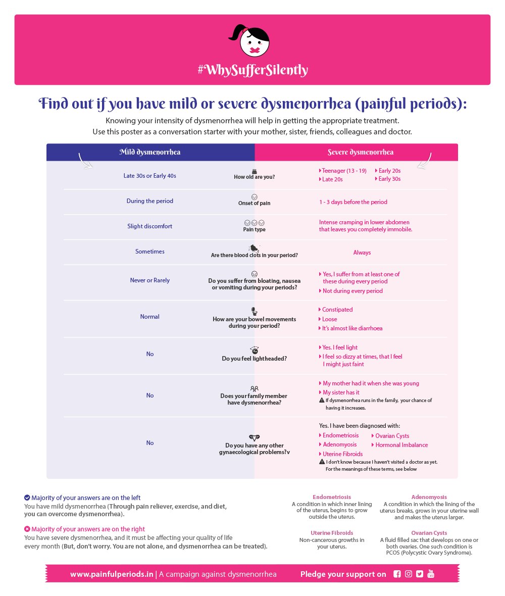 read polymeric dental materials