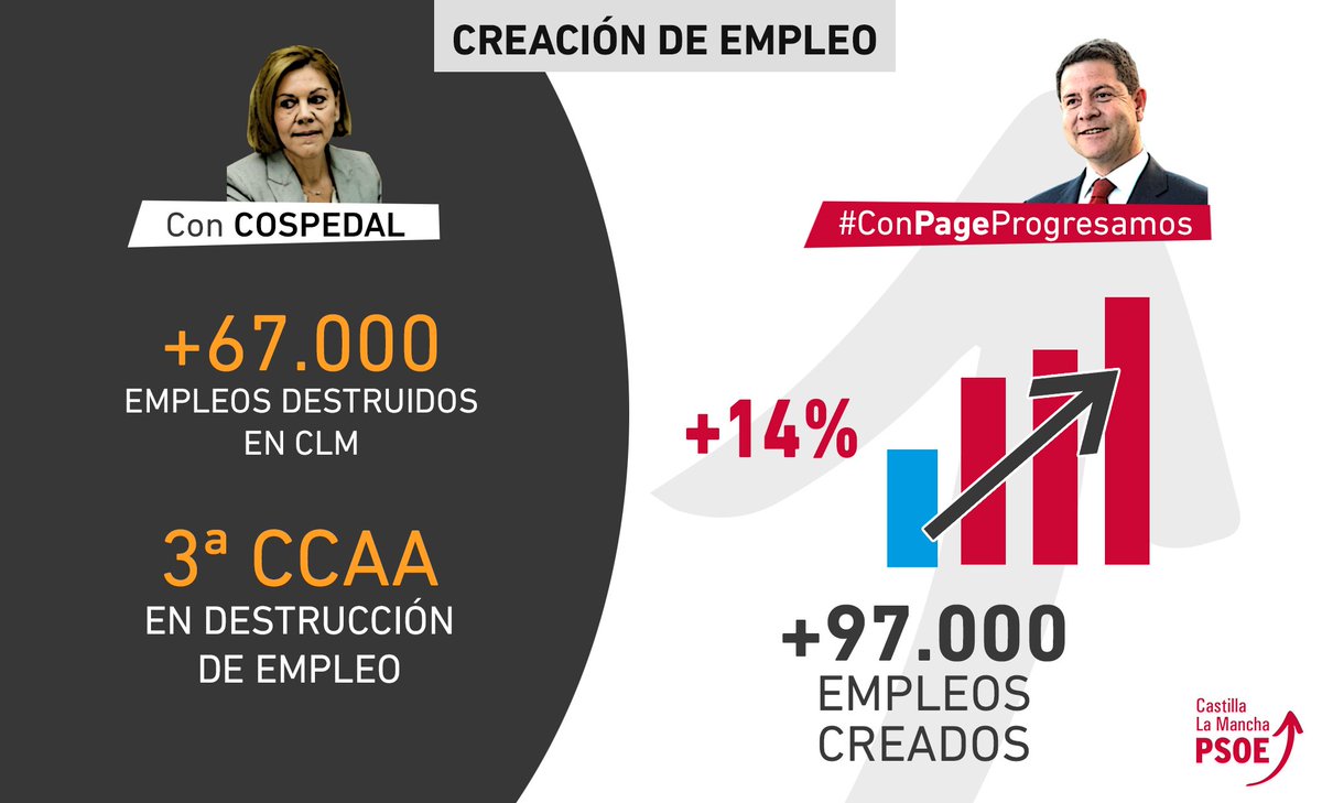 pscmpsoe's tweet image. Paco Núñez quiere una Castilla-La Mancha de oportunidades, ¿cómo la que dejó Cospedal?
#ConPageProgresamos
