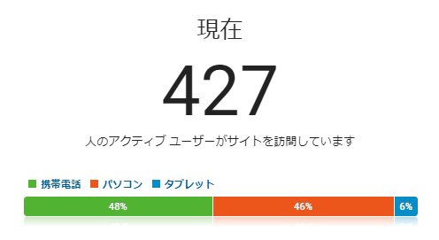 ロボアークス Pso2ngs攻略情報 Pa Twitter でも実際のアクセス数とは違う考え方だし 指標がよくわからんから 結局よくわからない リアルタイム 秒間 アクティブユーザ ロボアークス Pso2ngs攻略情報 Pa Twitter でも実際のアクセス数とは違う考え方だし 指標がよくわからんから 結局よくわからない リアルタイム 秒間 アクティブユーザ