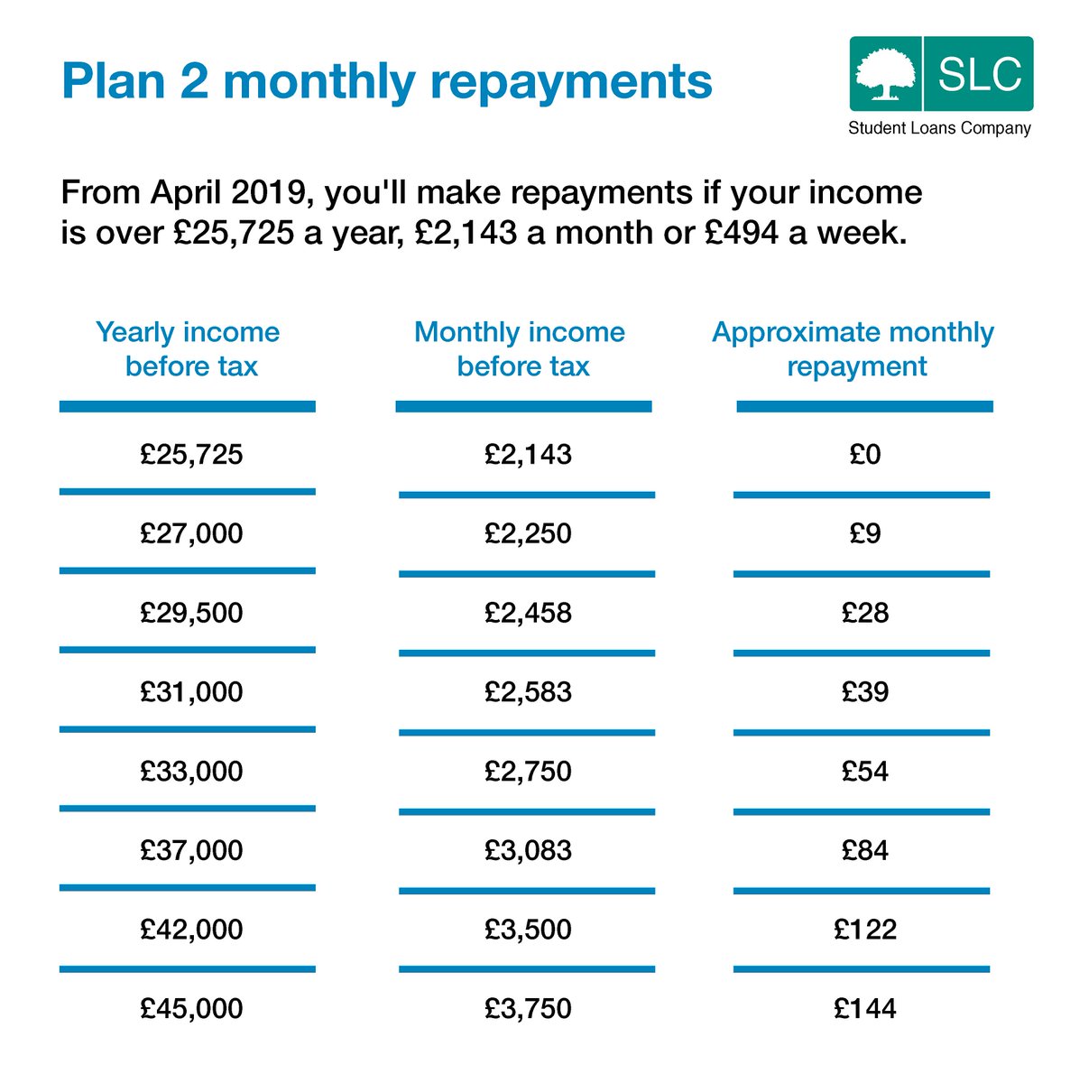 slc-repayment-on-twitter-it-s-almost-payday-the-annual-repayment