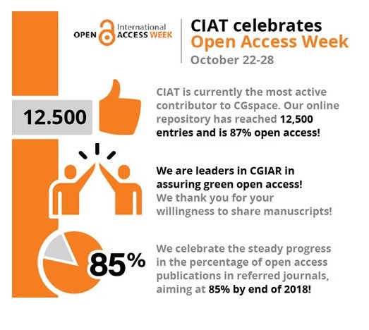 Good summary of our #oaweek2018 celebrations @CIAT_ @LMwanzia @CIAT_RO Well done team!