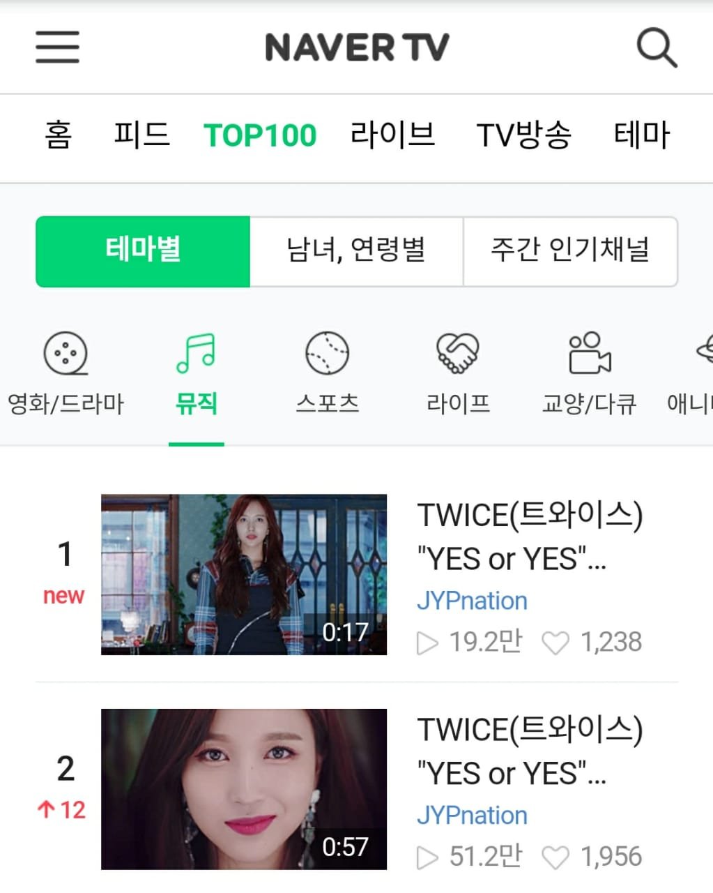 boykot gøre ondt Jep TWICE Charts on Twitter: "Naver TV TOP 100 — Music Chart: #1. 'YES or YES'  Teaser E (NEW) #2. 'YES or YES' Teaser Y (+12) https://t.co/bmCa3OtlRH" /  Twitter