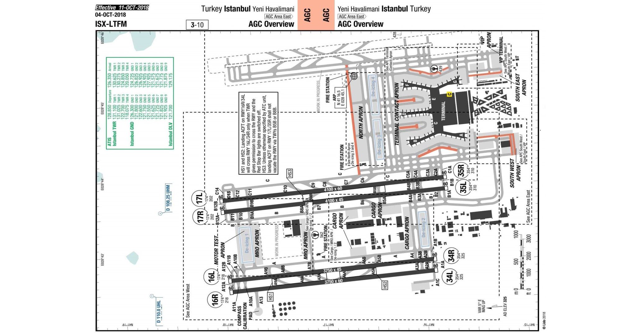 Istanbul New Airport Charts