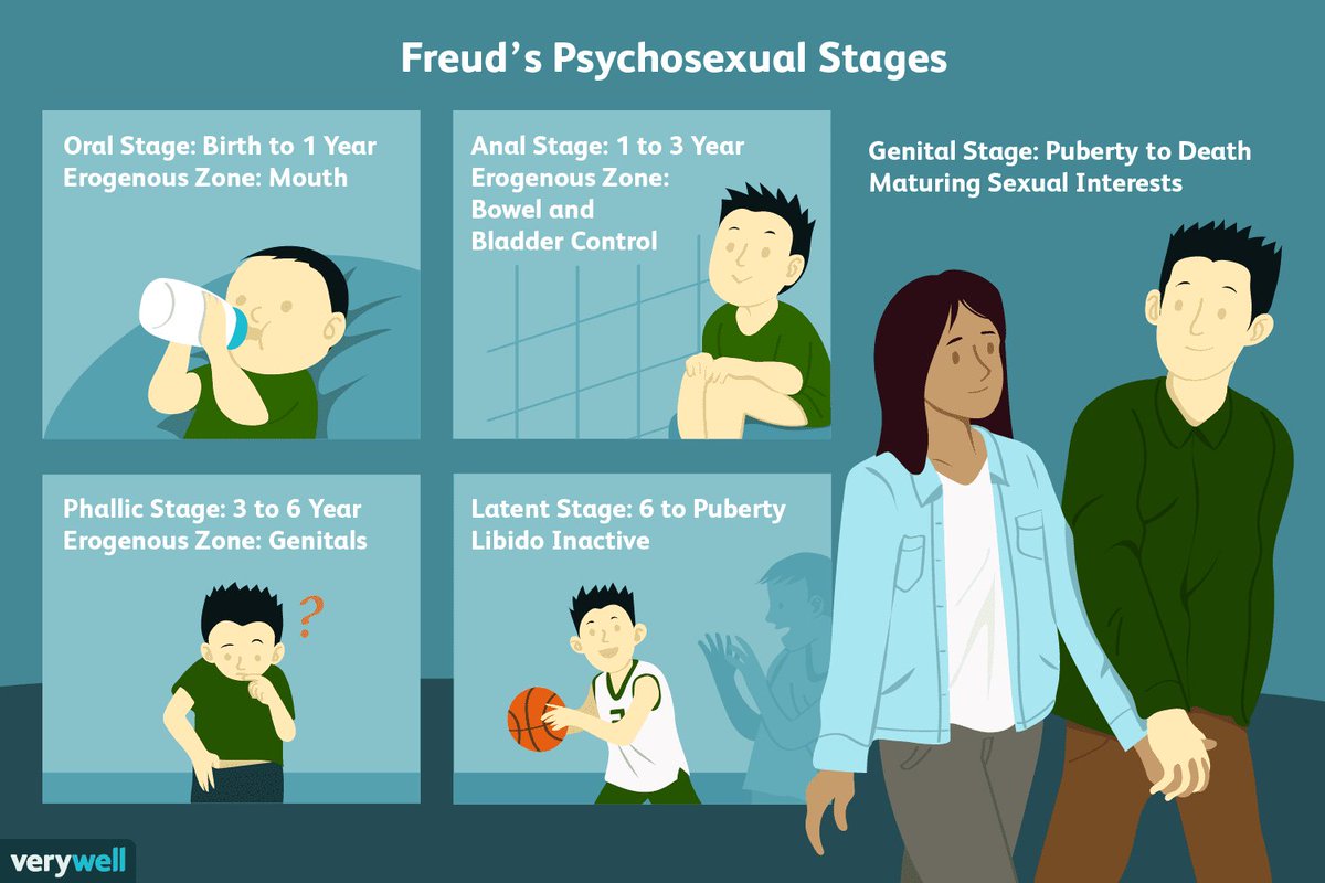 RealEditor6's tweet image. #Freud #stagesofdevelopment