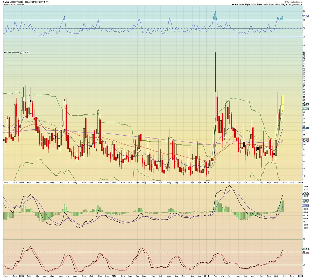 Vxx Chart 2008