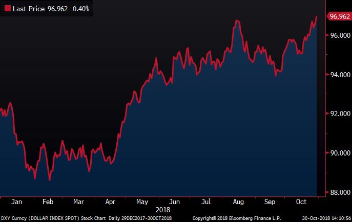 Dxy Chart Bloomberg