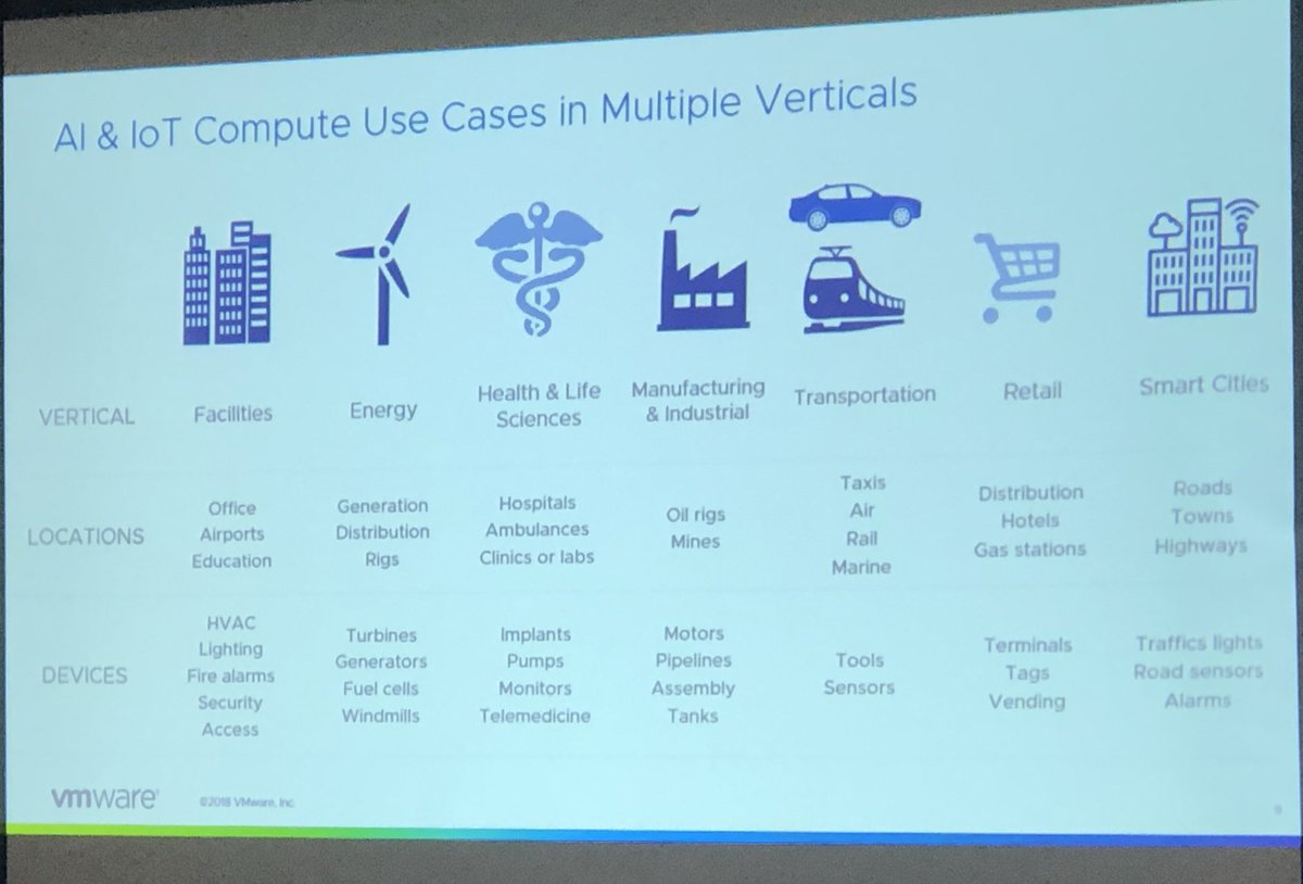 andriven's tweet image. @gminks walking through AI for the Infrastructure Professional at @ATLVMUG @MyVMUG Usercon today. @vmwarecloud

Use cases pretty much...well...everywhere. 

#ATLVMUG