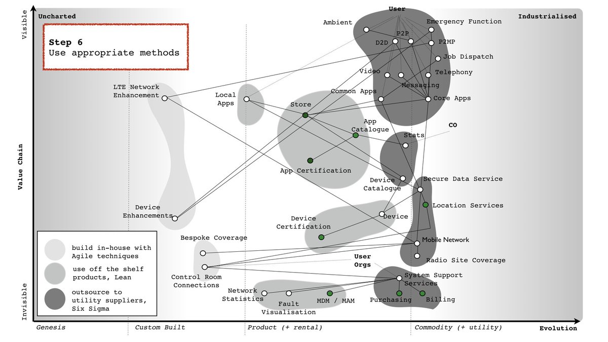 swardley's tweet image. For any newly minted executive. Some basic lessons and why spend control is your friend - medium.com/@swardley/rebo…