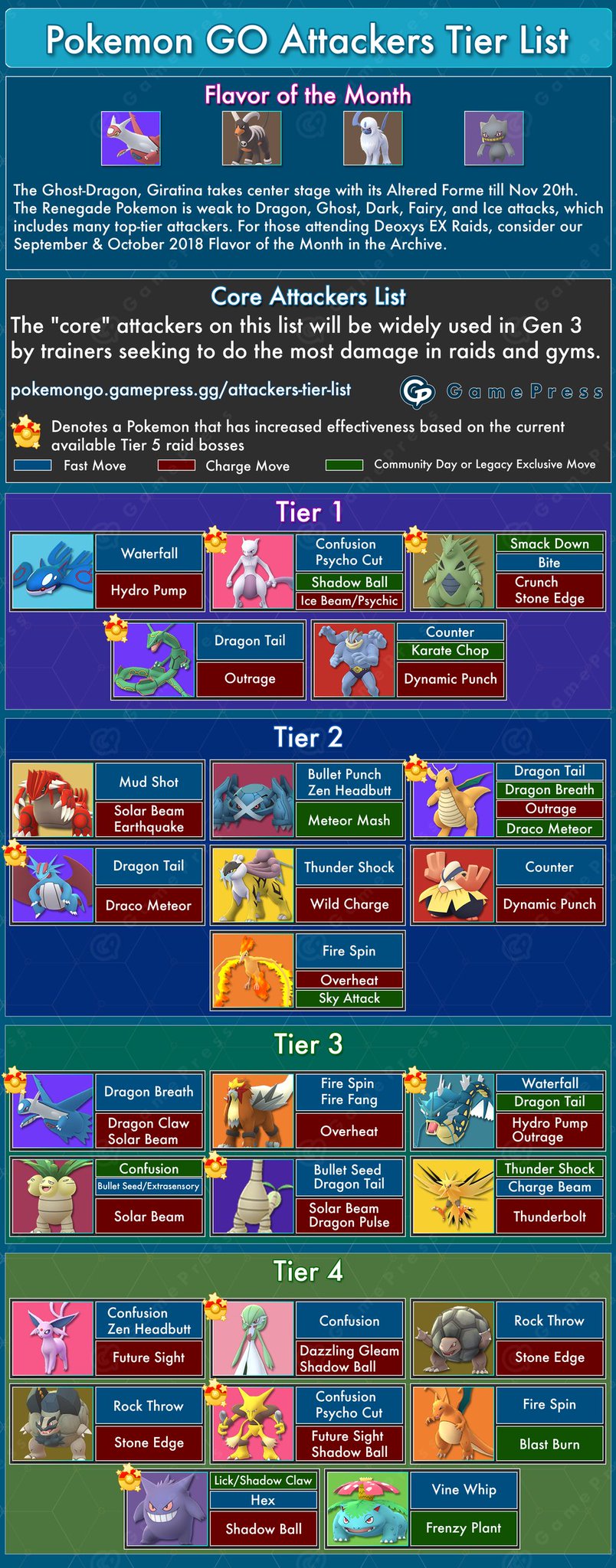 tier list raid pokemon go