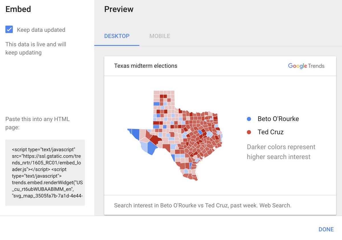 Ted Cruz Vs Beto O Rourke Chart