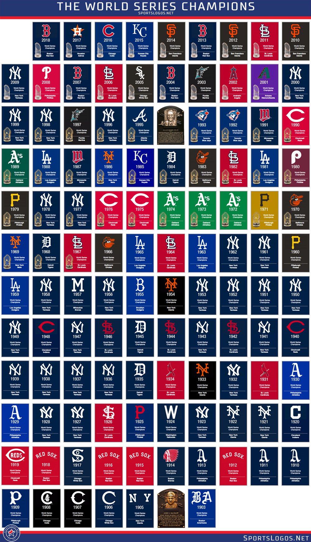 Champion mlb 2018 hotsell