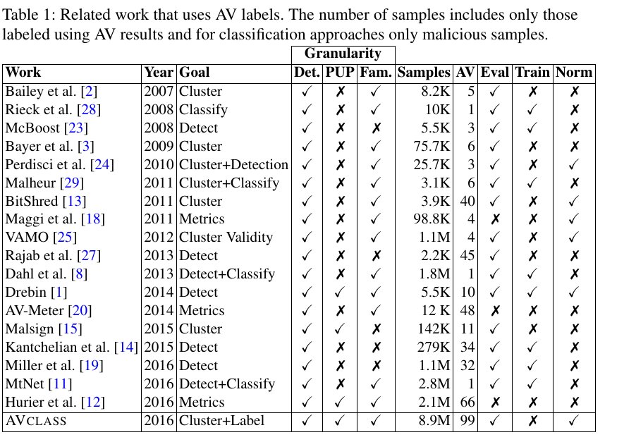 yassine_lemmou's tweet photo. #AVClass : A Tool for Massive #Malware Labeling
https://t.co/uIMBKEFI3x https://t.co/lCzkKeqbwE