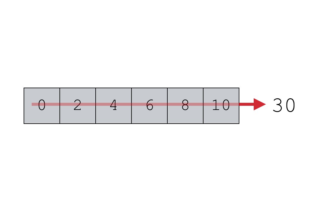 Funding_Guide's tweet image. How to use the Numpy sum function dub.io/tw/50162933 #data_manipulation #numpy