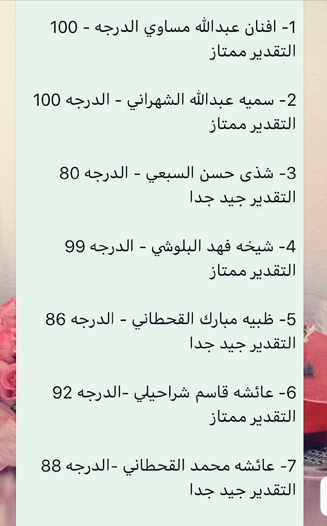 # حصاد الاجزاء

"قُلْ بِفَضْلِ اللَّهِ وَبِرَحْمَتِهِ فَبِذَٰلِكَ فَلْيَفْرَحُوا هُوَ خَيْرٌ مِّمَّا يَجْمَعُونَ".

مبارك لطالباتنا ذوات الهمم العالية ✨🎈
و معلماتنا المتميزات 🌷
وقائدة المدرسة أ-نفلاء القحطاني هذا الإنجاز ✨