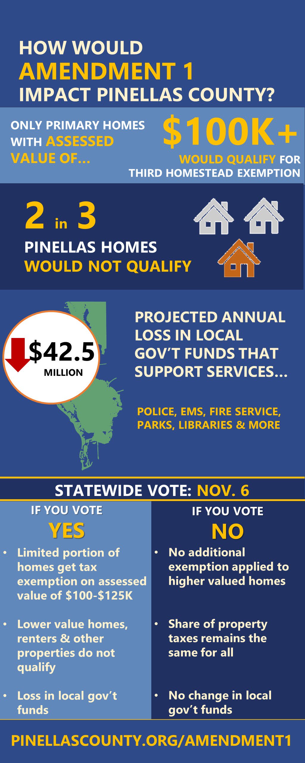 Pinellas County on X: &ldquo;Make sure you&rsquo;re informed about the impacts 